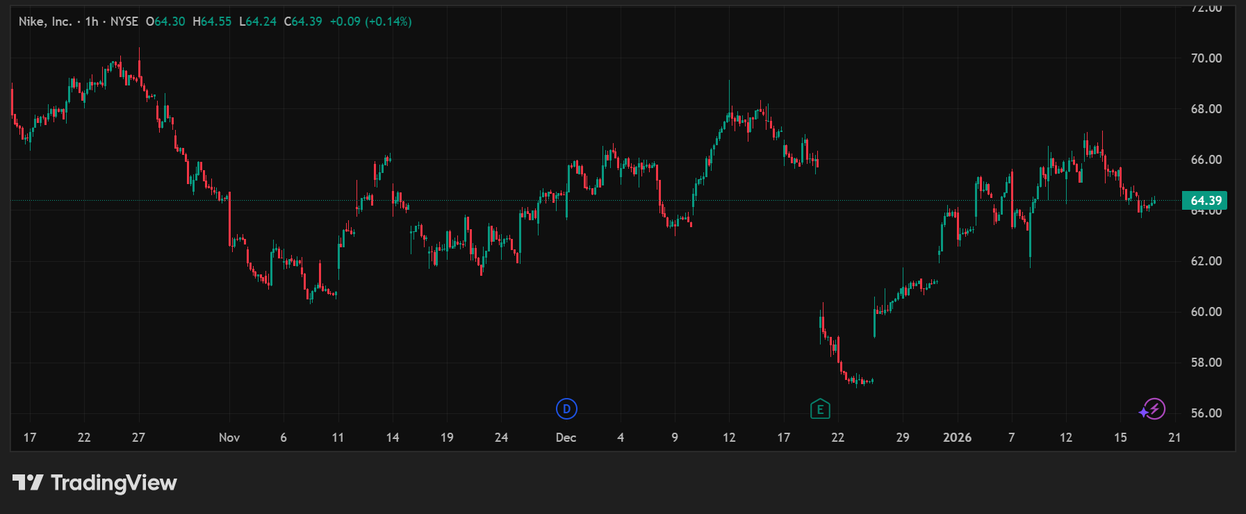Channel, Volume, & Breakout Into Practice
